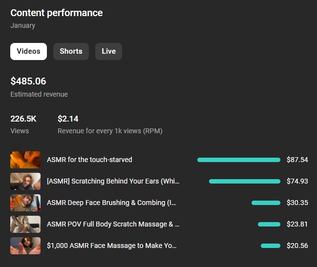 YouTube analytics showing ad revenue for an ASMR channel